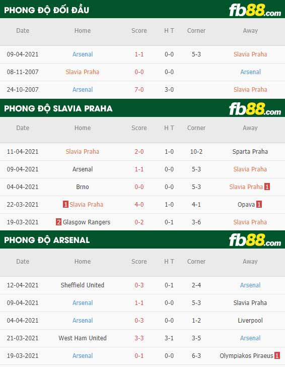 fb88-tỷ lệ kèo bóng đá Slavia Praha vs Arsenal