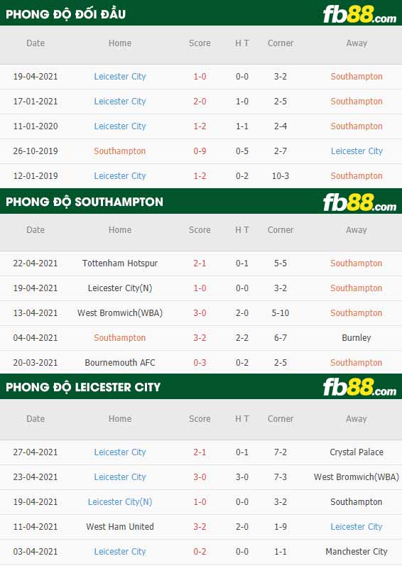 fb88-tỷ lệ kèo bóng đá Southampton vs Leicester