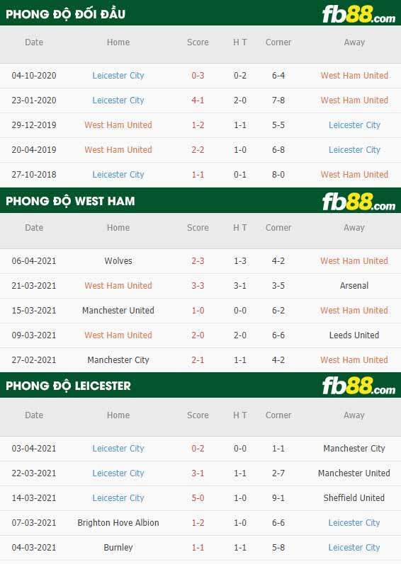 fb88-tỷ lệ kèo bóng đá West Ham vs Leicester