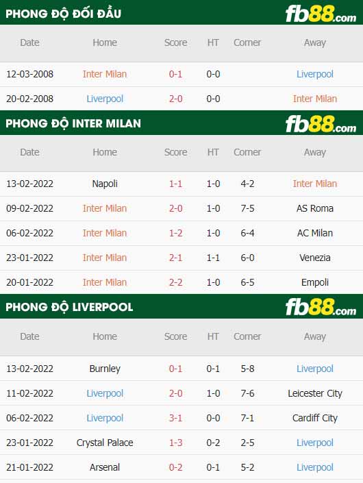 fb88 tỷ lệ kèo trận đấu Inter Milan vs Liverpool