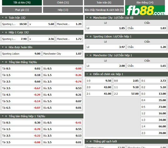 Fb88 tỷ lệ kèo trận đấu Sporting Lisbon vs Man City