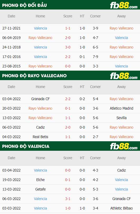 fb88 tỷ lệ kèo trận đấu Rayo Vallecano vs Valencia