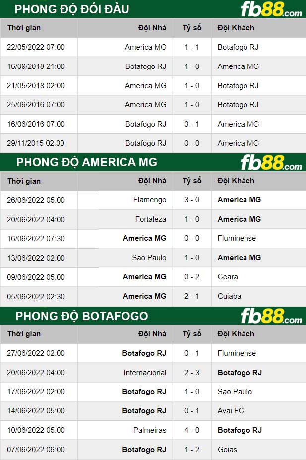 fb88 soi keo tran dau America MG vs Botafogo