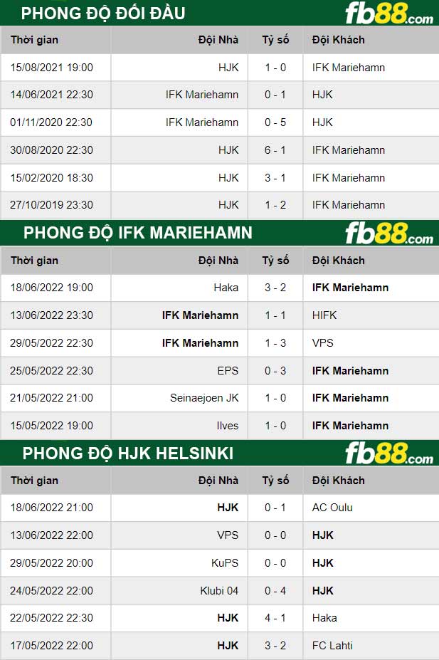 Fb88 thông số trận đấu IFK Mariehamn vs HJK Helsinki
