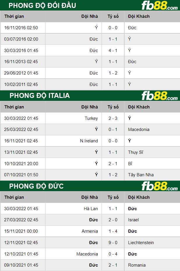 Fb88 thông số trận đấu Italia vs Duc