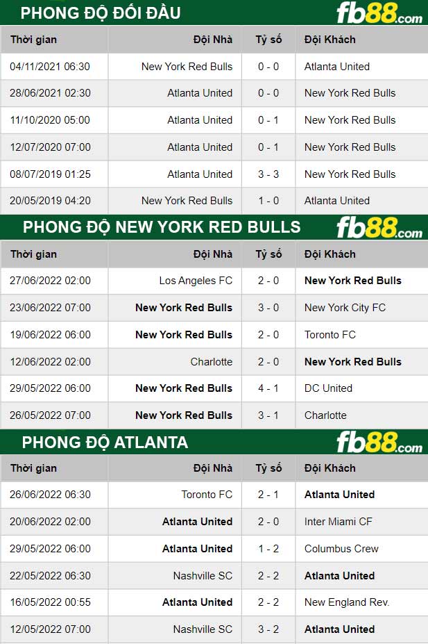 Fb88 thông số trận đấu New York Red Bulls vs Atlanta