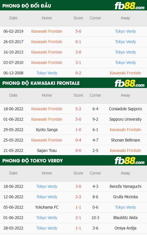 fb88 tỷ lệ kèo trận đấu Kawasaki Frontale vs Tokyo Verdy