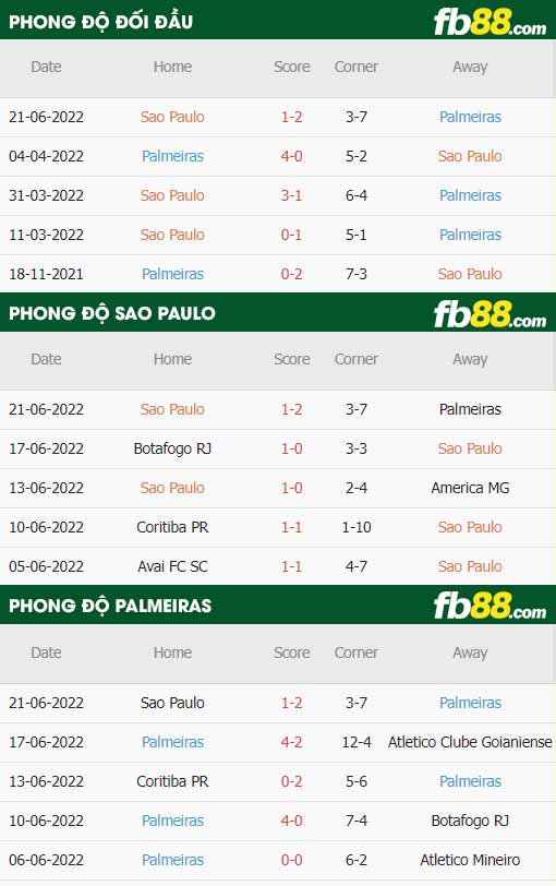 fb88 tỷ lệ kèo trận đấu Sao Paulo vs Palmeiras