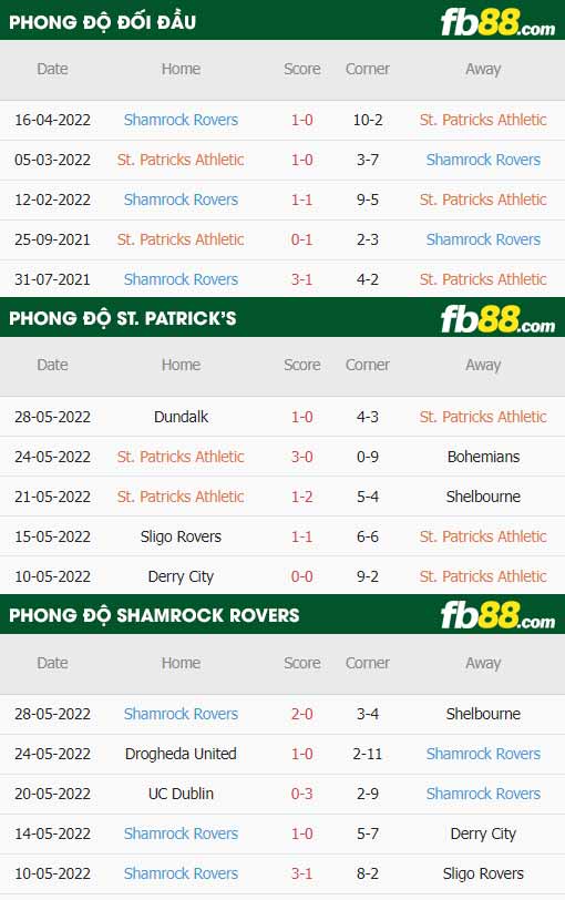 fb88 tỷ lệ kèo trận đấu St. Patrick's vs Shamrock Rovers