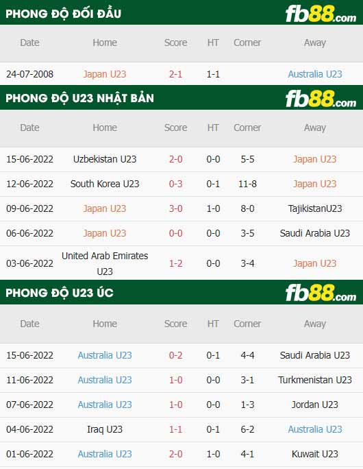fb88 tỷ lệ kèo trận đấu U23 Australia vs U23 Nhật Bản