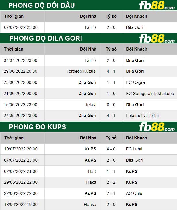 Fb88 thông số trận đấu Dila Gori vs KuPS