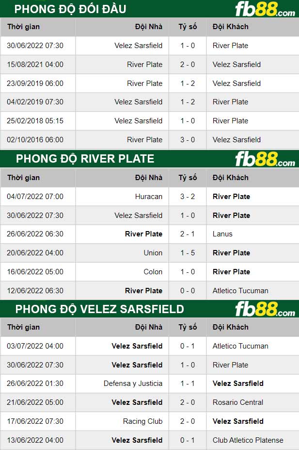 Fb88 thông số trận đấu River Plate vs Velez Sarsfield