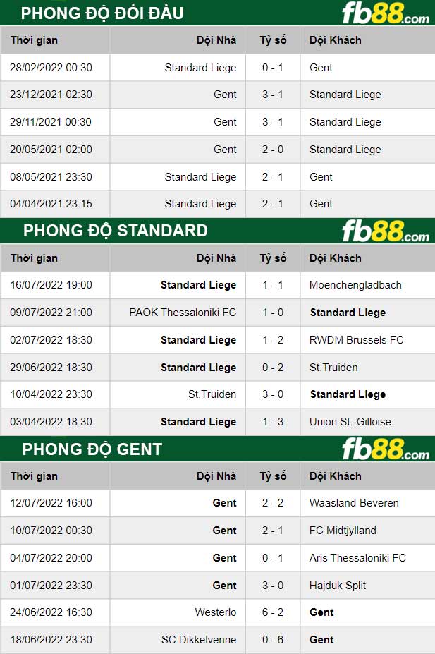 Fb88 thông số trận đấu Standard vs Gent