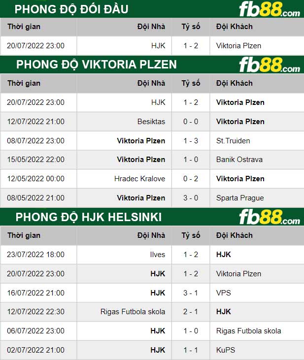 Fb88 thông số trận đấu Viktoria Plzen vs HJK Helsinki