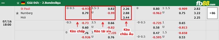 fb88 tỷ lệ kèo chấp St. Pauli vs Nurnberg