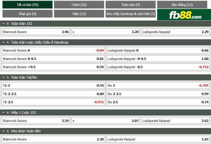 fb88 tỷ lệ kèo tài xỉu Shamrock Rovers vs Ludogorets