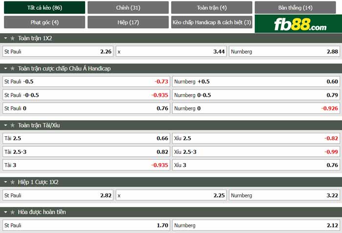fb88 tỷ lệ kèo tài xỉu St. Pauli vs Nurnberg