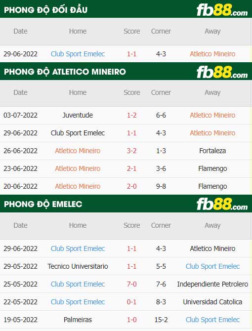fb88 tỷ lệ kèo trận đấu Atletico Mineiro vs Emelec
