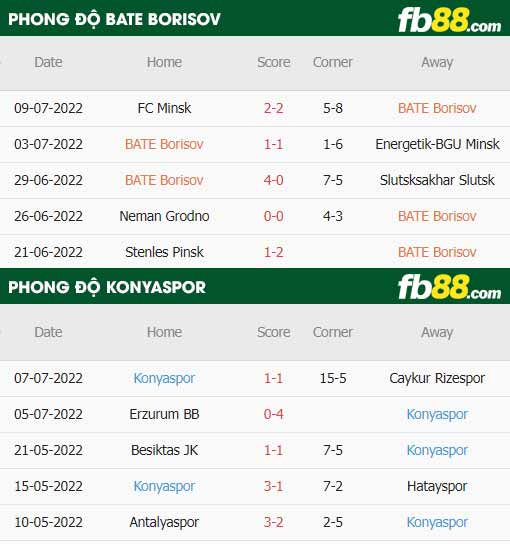 fb88 tỷ lệ kèo trận đấu BATE Borisov vs Konyaspor