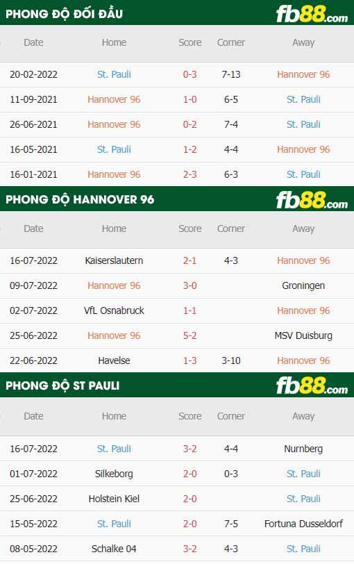 fb88 tỷ lệ kèo trận đấu Hannover vs St. Pauli