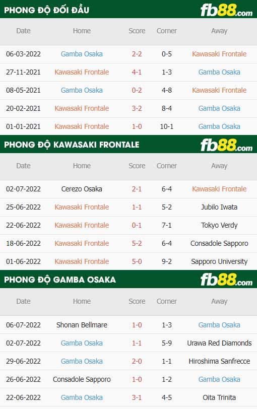 fb88 tỷ lệ kèo trận đấu Kawasaki Frontale vs Gamba Osaka