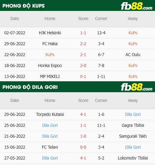 fb88 tỷ lệ kèo trận đấu KuPS vs Dila Gori