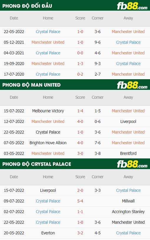 fb88 tỷ lệ kèo trận đấu Man Utd vs Crystal Palace