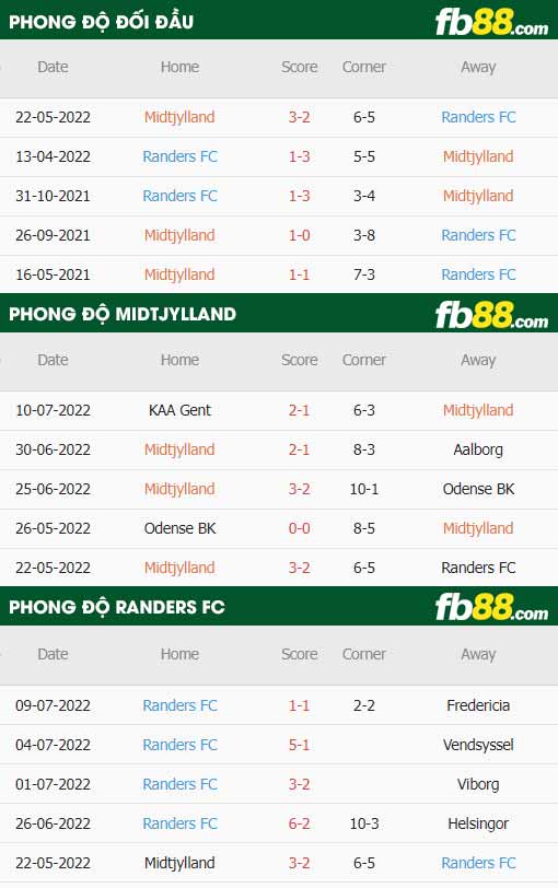 fb88 tỷ lệ kèo trận đấu Midtjylland vs Randers FC