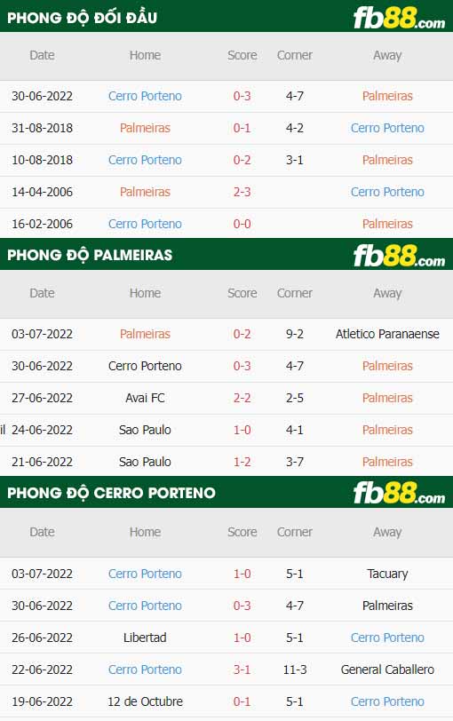 fb88 tỷ lệ kèo trận đấu Palmeiras vs Cerro Porteno