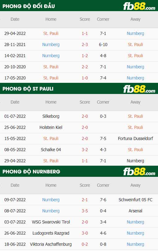 fb88 tỷ lệ kèo trận đấu St. Pauli vs Nurnberg